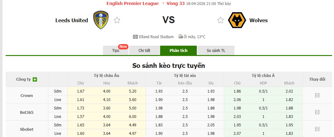 Nhận định, soi kèo Leeds vs Wolves, 21h00 ngày 18/4: Trạng thái hoảng loạn - Ảnh 1