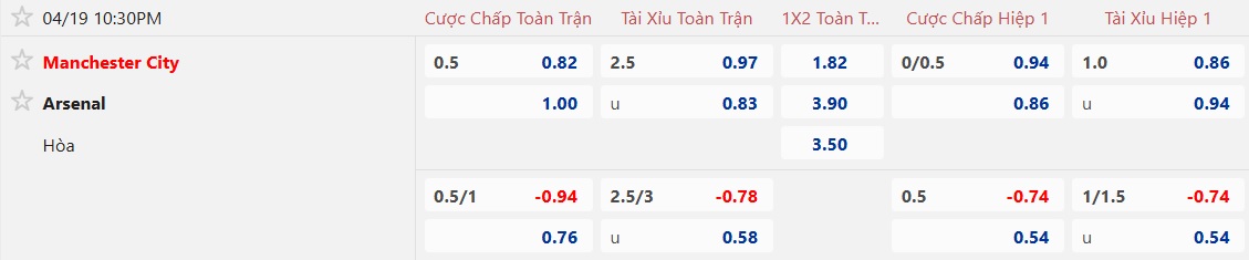 Nhận định, soi kèo Man City vs Arsenal, 22h30 ngày 19/4: Pháo thủ cúi đầu ra về - Ảnh 5