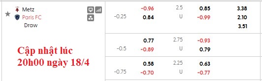 Nhận định, soi kèo Metz vs Paris, 22h15 ngày 19/4: Đôi đường chia ly - Ảnh 5