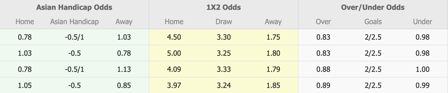 Nhận định, soi kèo Mito Hollyhock vs Kashiwa Reysol, 11h00 ngày 19/4: Không còn dễ dàng - Ảnh 1