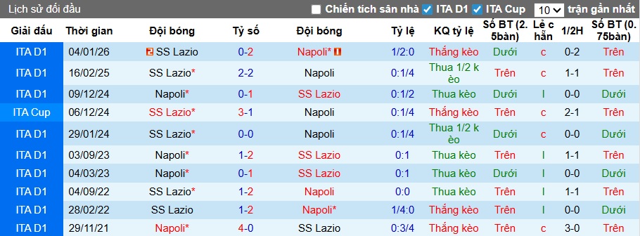 Nhận định, soi kèo Napoli vs Lazio, 23h00 ngày 18/4: Khách giữ sức cho Coppa Italia - Ảnh 2