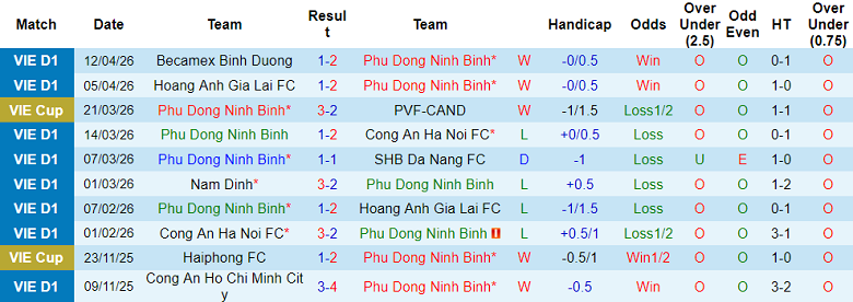 Nhận định soi kèo Ninh Bình vs PVF-CAND, 18h00 ngày 18/4: Lại thắng - Ảnh 1
