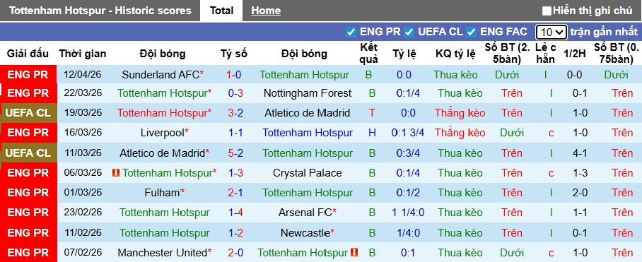 Nhận định, soi kèo Tottenham vs Brighton, 23h30 ngày 18/4: Đường cùng vùng lên - Ảnh 4