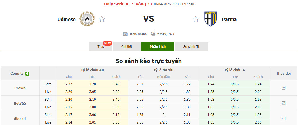 Nhận định, soi kèo Udinese vs Parma, 20h00 ngày 18/4: Tập trung cao độ - Ảnh 1