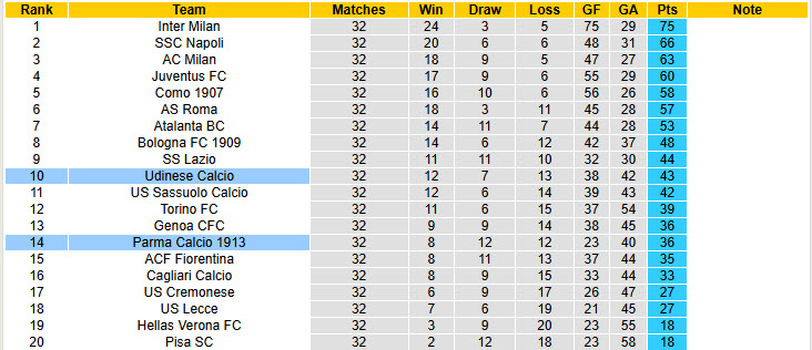 Nhận định, soi kèo Udinese vs Parma, 20h00 ngày 18/4: Tập trung cao độ - Ảnh 9
