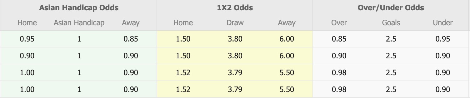 Nhận định, soi kèo Ulsan HD vs Gwangju, , 12h00 ngày 19/4: Sáng cửa dưới - Ảnh 1