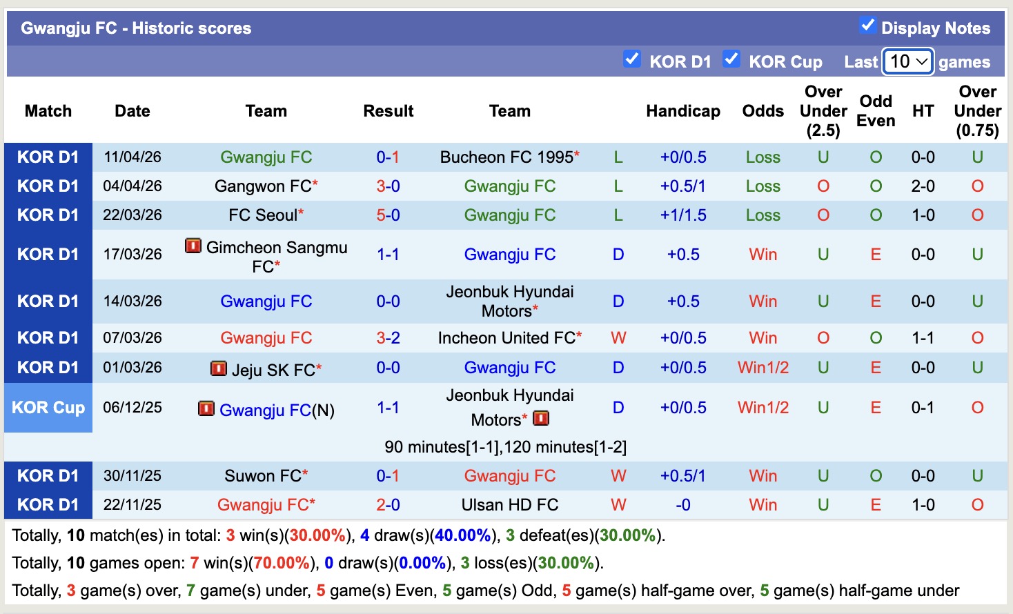 Nhận định, soi kèo Ulsan HD vs Gwangju, , 12h00 ngày 19/4: Sáng cửa dưới - Ảnh 4