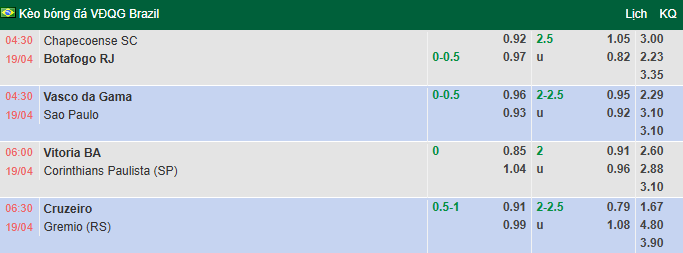 Nhận định, soi kèo Vasco da Gama vs Sao Paulo, 4h30 ngày 19/4: Điểm tựa sân nhà - Ảnh 1
