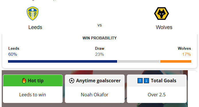 Siêu máy tính dự đoán Leeds vs Wolves, 21h00 ngày 18/4 - Ảnh 1