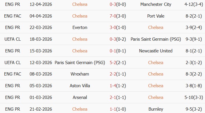 Soi kèo góc Chelsea vs MU, 02h00 ngày 19/04 - Ảnh 1