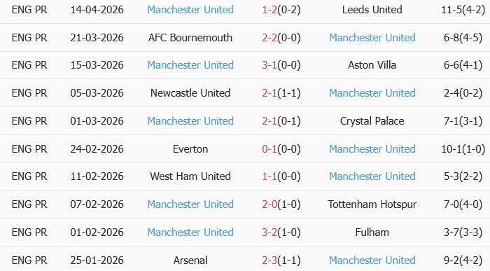 Soi kèo góc Chelsea vs MU, 02h00 ngày 19/04 - Ảnh 2