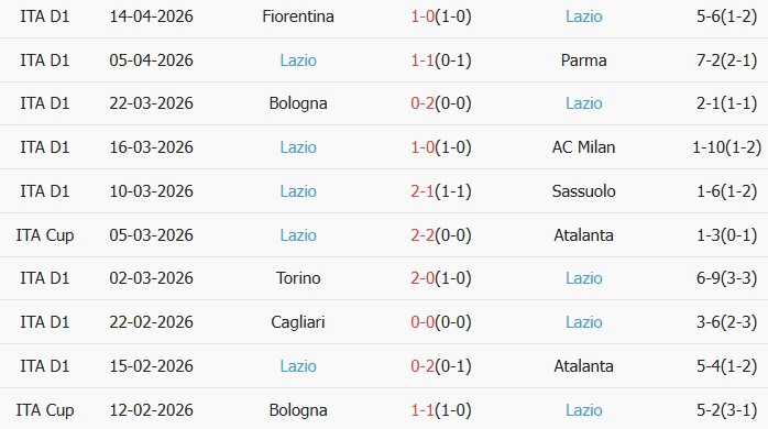 Soi kèo góc Napoli vs Lazio, 23h00 ngày 18/04 - Ảnh 2