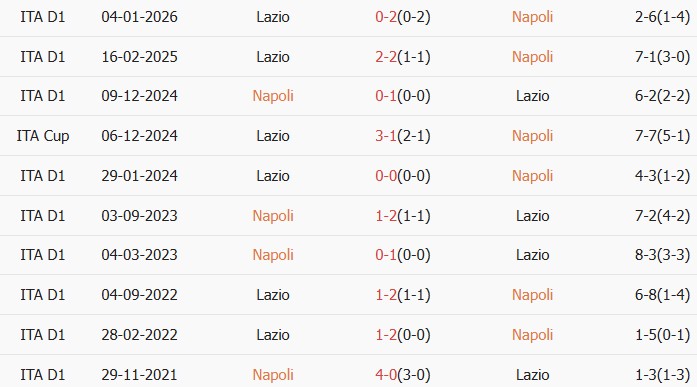Soi kèo góc Napoli vs Lazio, 23h00 ngày 18/04 - Ảnh 3
