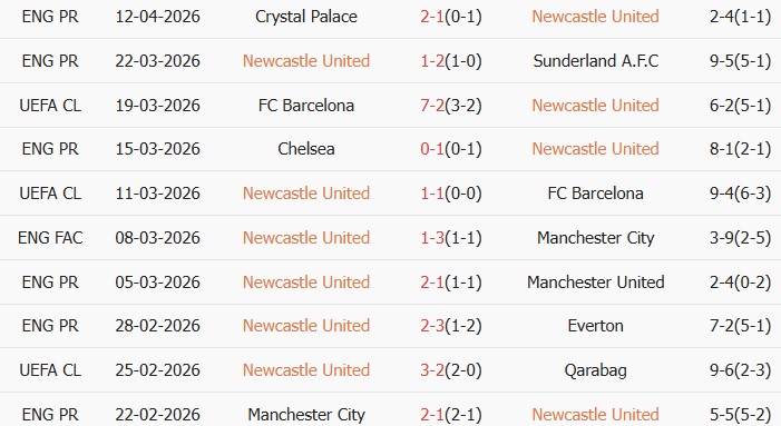 Soi kèo góc Newcastle vs Bournemouth, 21h00 ngày 18/04 - Ảnh 1