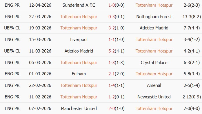 Soi kèo góc Tottenham vs Brighton, 23h30 ngày 18/04 - Ảnh 1
