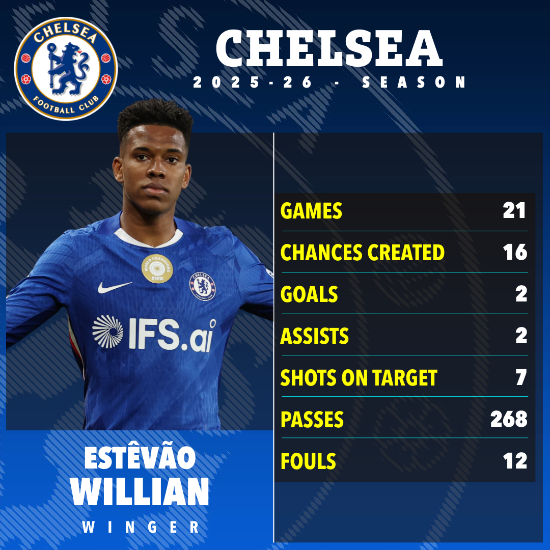 Estevao d&iacute;nh chấn thương, nguy cơ lỡ hẹn với World Cup - Ảnh 1