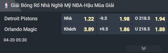 Nhận định b&oacute;ng rổ Detroit Pistons vs Orlando Magic, 05h30 ng&agrave;y 20/4: Vị thế vua miền Đ&ocirc;ng - Ảnh 1