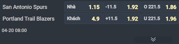 Nhận định b&oacute;ng rổ San Antonio Spurs vs Portland Trail Blazers, 08h00 ng&agrave;y 20/4: Lợi thế s&acirc;n nh&agrave; - Ảnh 3