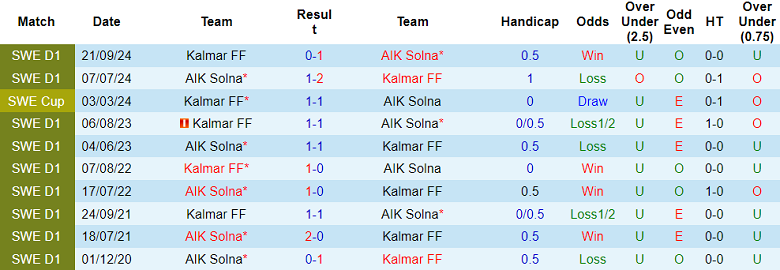 Nhận định soi kèo AIK Solna vs Kalmar, 19h00 ngày 19/4: Game dễ - Ảnh 3