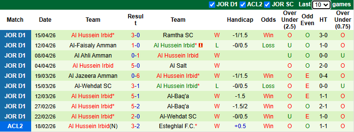 Nhận định, soi kèo Al-Ahli Doha vs Al Hussein Irbid, 2h00 ngày 20/4: Thận trọng - Ảnh 3