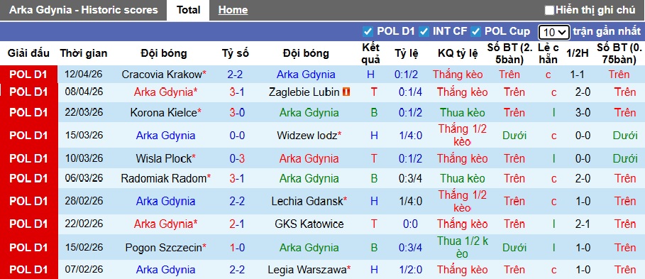 Nhận định, soi kèo Arka Gdynia vs Jagiellonia, 22h30 ngày 19/4: Chia điểm! - Ảnh 4