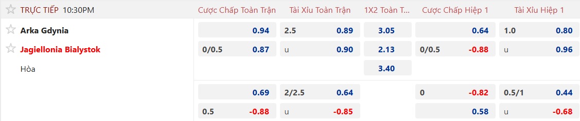 Nhận định, soi kèo Arka Gdynia vs Jagiellonia, 22h30 ngày 19/4: Chia điểm! - Ảnh 5
