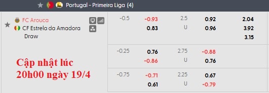 Nhận định, soi kèo Arouca vs Estrela, 21h30 ngày 19/4: 3 điểm ở lại - Ảnh 6