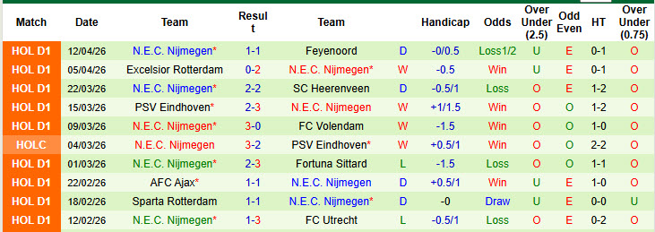 Nhận định, soi kèo AZ Alkmaar vs N.E.C. Nijmegen, 23h00 ngày 19/4: Đôi công hấp dẫn - Ảnh 3
