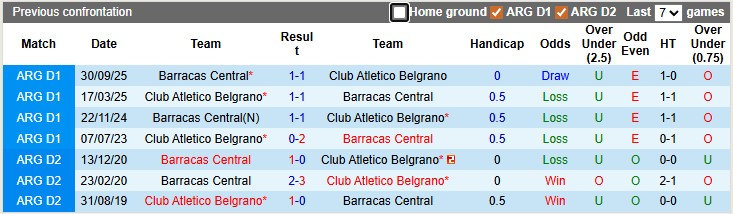 Nhận định, soi kèo Barracas Central vs Belgrano, 1h00 ngày 21/4: Phải có điểm - Ảnh 3