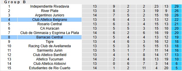Nhận định, soi kèo Barracas Central vs Belgrano, 1h00 ngày 21/4: Phải có điểm - Ảnh 4