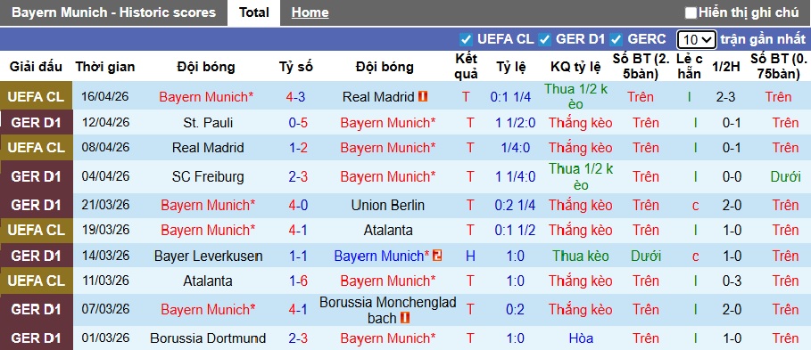 Nhận định, soi kèo Bayern Munich vs Stuttgart, 22h30 ngày 19/4: Thắng để đăng quang - Ảnh 4