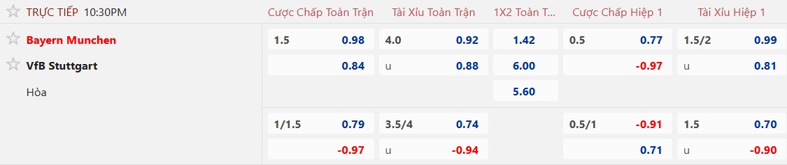 Nhận định, soi kèo Bayern Munich vs Stuttgart, 22h30 ngày 19/4: Thắng để đăng quang - Ảnh 5