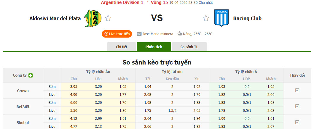 Nhận định, soi kèo Club Atletico Aldosivi vs Racing Club, 23h30 ngày 19/4: Không còn động lực - Ảnh 1