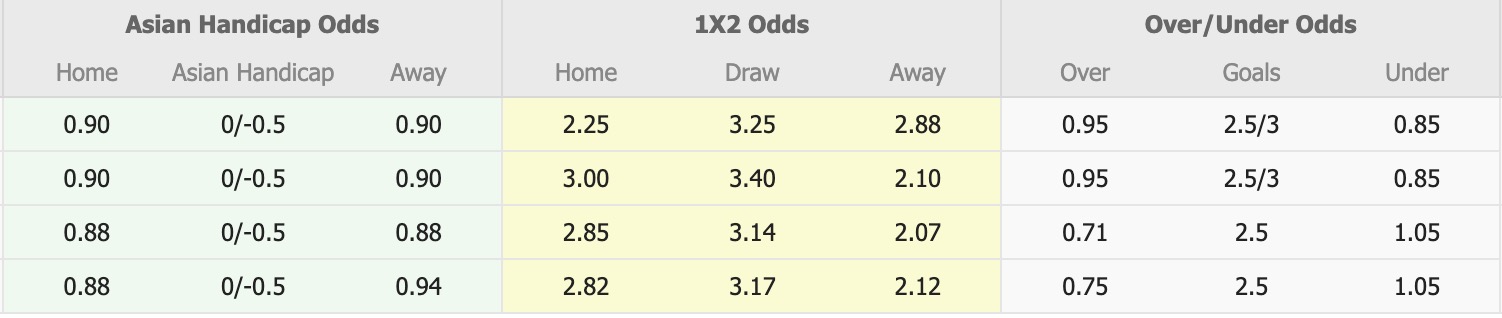 Nhận định, soi kèo Dewa United vs Persib Bandung, 19h00 ngày 20/4: Kỳ đà cản mũi - Ảnh 1
