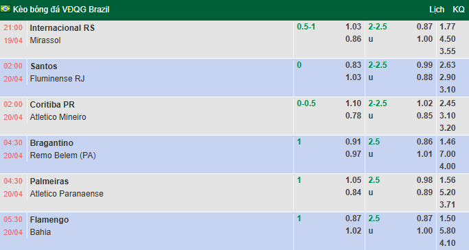 Nhận định, soi kèo Flamengo vs Bahia, 5h30 ngày 20/4: Không dễ dàng - Ảnh 1