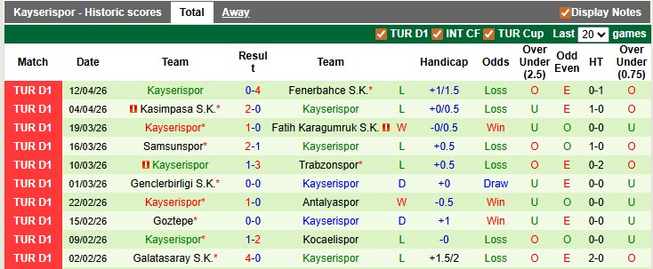 Nhận định, soi kèo Gaziantep vs Kayserispor, 0h00 ngày 21/4: Nỗ lực trụ hạng - Ảnh 2