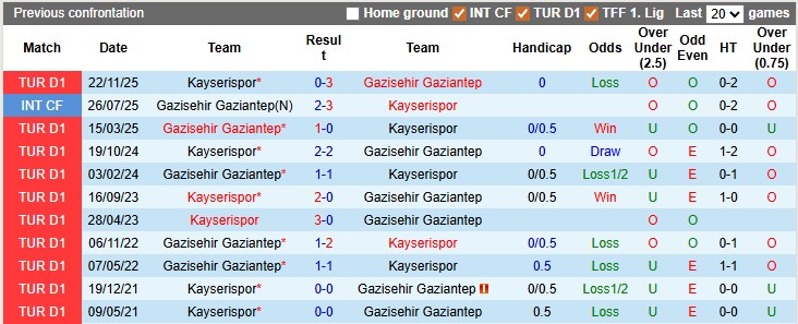 Nhận định, soi kèo Gaziantep vs Kayserispor, 0h00 ngày 21/4: Nỗ lực trụ hạng - Ảnh 3