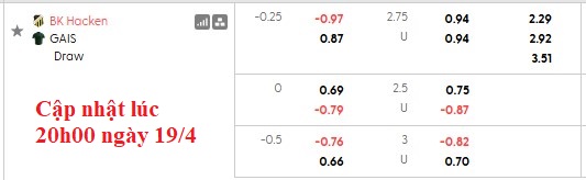 Nhận định, soi kèo HamKam vs KFUM, 22h00 ngày 19/4: Nhạt nhòa - Ảnh 6