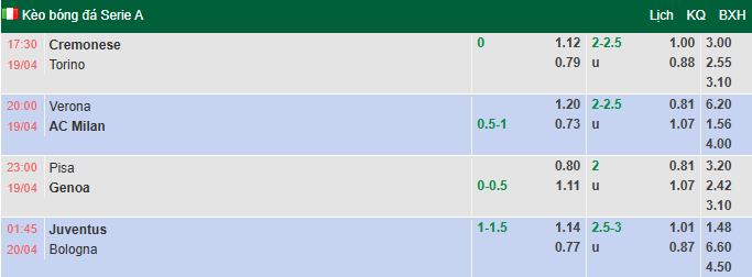 Nhận định, soi kèo Juventus vs Bologna, 1h45 ngày 20/4: Bảo vệ Top 4 - Ảnh 1
