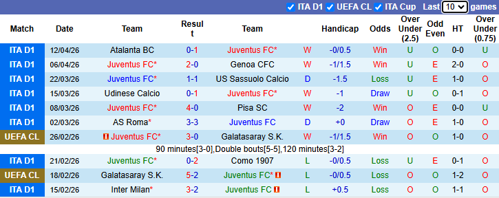 Nhận định, soi kèo Juventus vs Bologna, 1h45 ngày 20/4: Bảo vệ Top 4 - Ảnh 2
