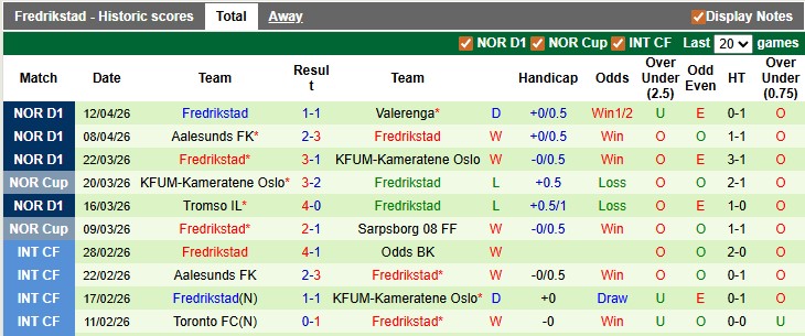 Nhận định, soi kèo Kristiansund vs Fredrikstad, 22h00 ngày 19/4: Khách khải hoàn - Ảnh 2