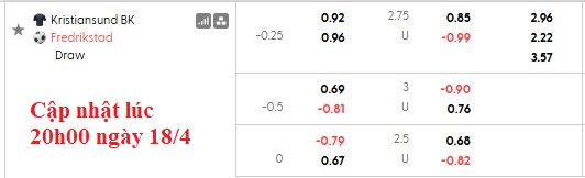 Nhận định, soi kèo Kristiansund vs Fredrikstad, 22h00 ngày 19/4: Khách khải hoàn - Ảnh 5