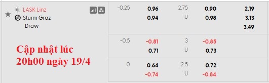 Nhận định, soi kèo LASK vs Sturm Graz, 22h00 ngày 19/4: Chung kết sớm - Ảnh 6