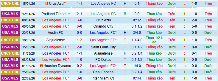 Nhận định, soi kèo Los Angeles vs San Jose Earthquakes - Ảnh 1
