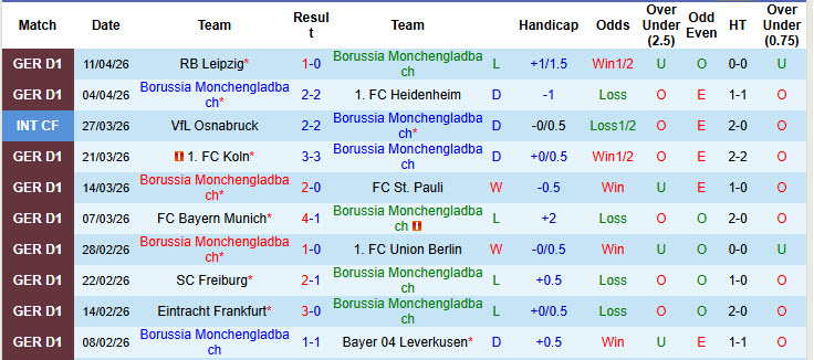 Nhận định, soi kèo Monchengladbach vs Mainz, 00h30 ngày 20/4: Sức cùng lực kiệt - Ảnh 2