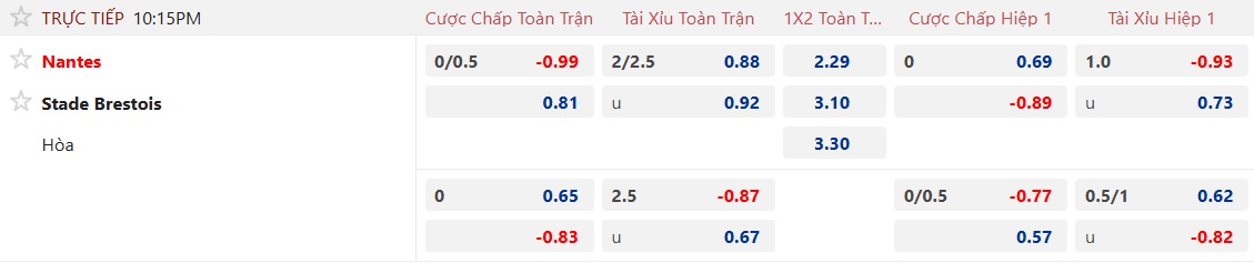 Nhận định, soi kèo Nantes vs Brest, 22h15 ngày 19/4: Ca khúc khải hoàn - Ảnh 5
