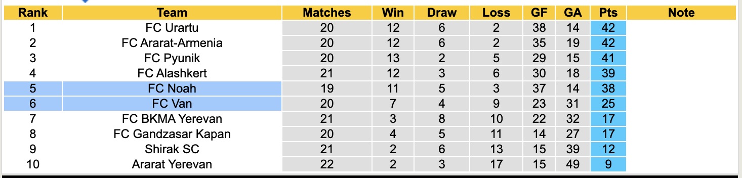 Nhận định, soi kèo Noah vs Van, 19h00 ngày 20/4: Không hề dễ nhằn - Ảnh 1