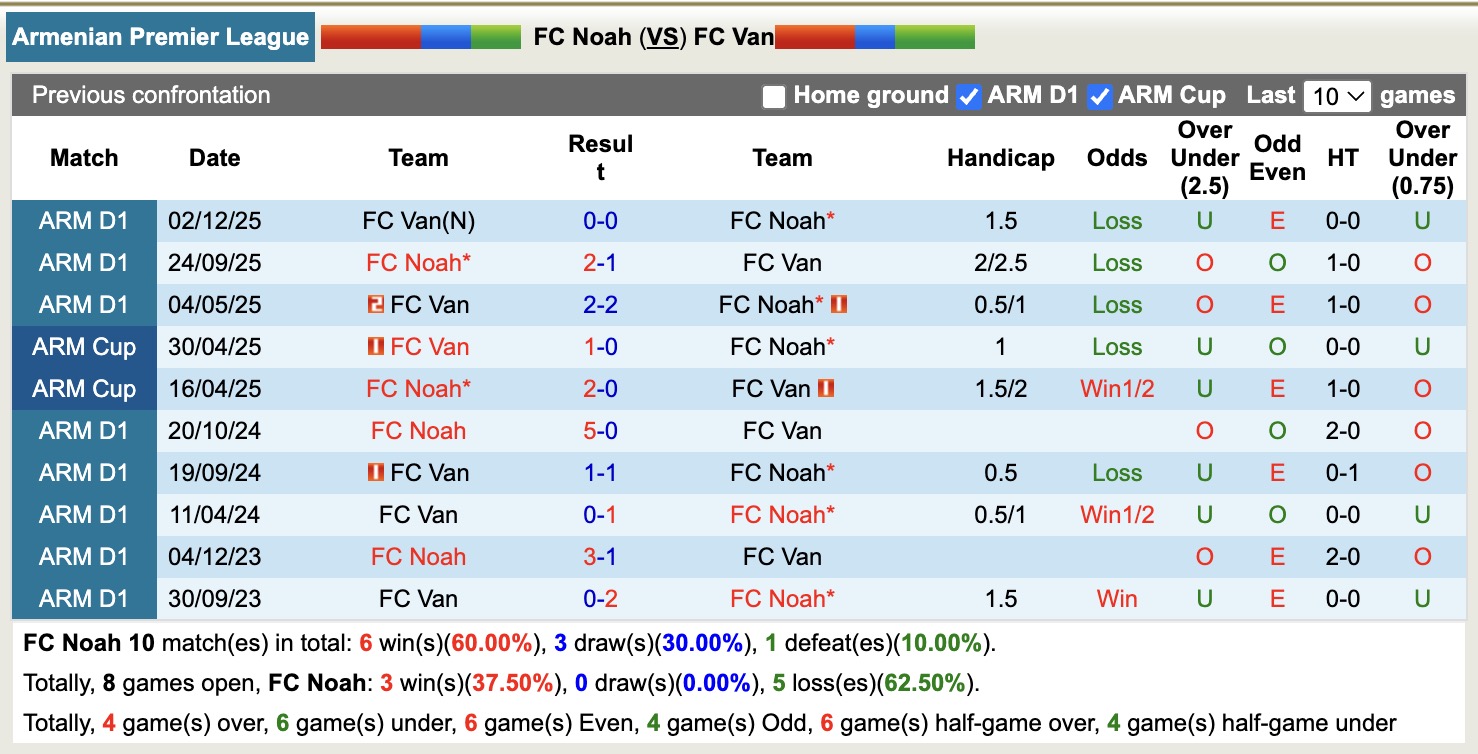 Nhận định, soi kèo Noah vs Van, 19h00 ngày 20/4: Không hề dễ nhằn - Ảnh 2
