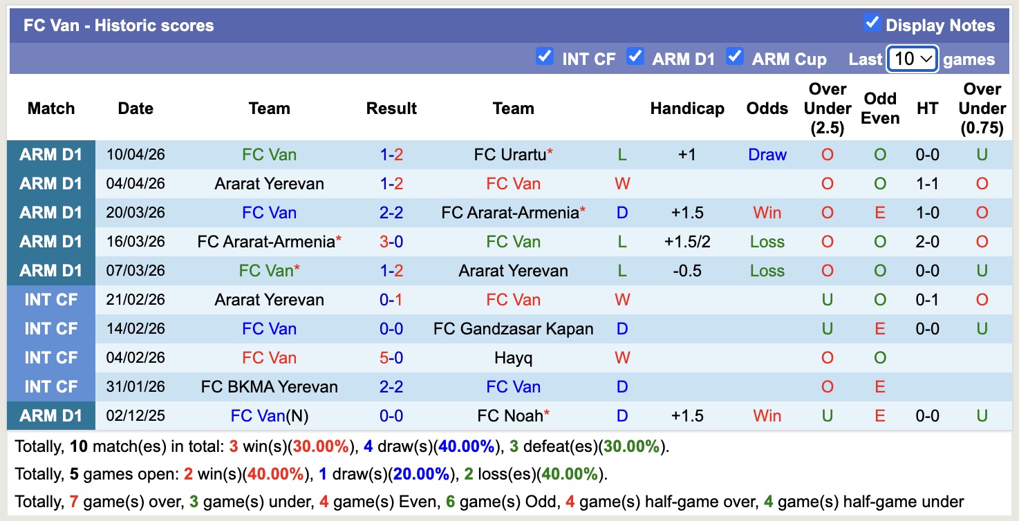 Nhận định, soi kèo Noah vs Van, 19h00 ngày 20/4: Không hề dễ nhằn - Ảnh 3