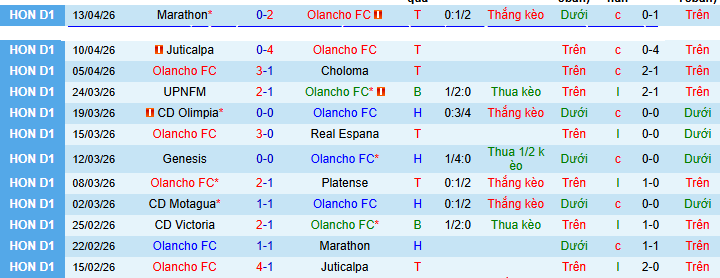 Nhận định, soi kèo Olancho vs Victoria - Ảnh 1